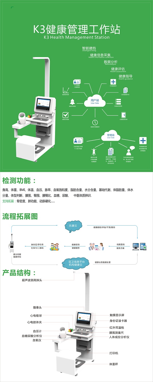 智能體檢一體機(jī)有用嗎?自助體檢機(jī)準(zhǔn)確嗎？