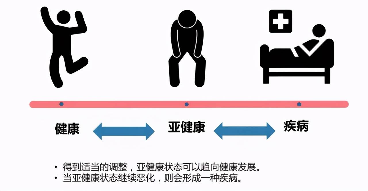 健康小屋是什么?健康小屋究竟有何意義?